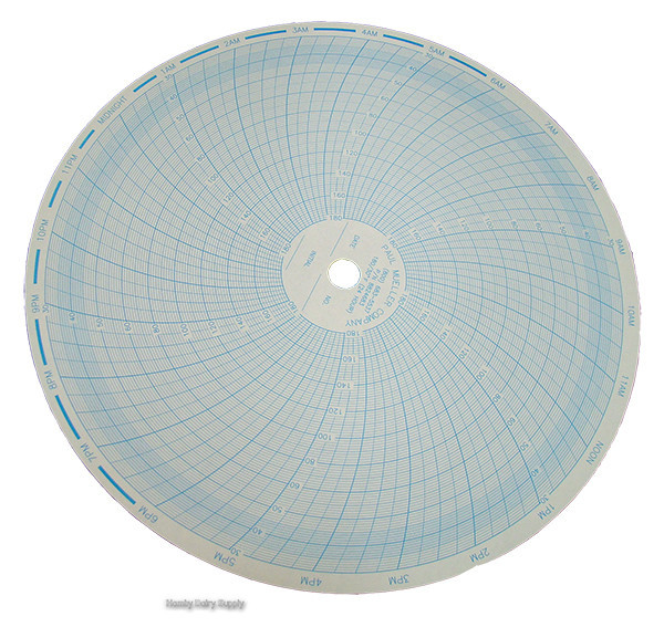 CHART RECORDER CHART 4000 30 180 24HOUR RG 054 CHART RECORDER CHART 4000 30 180 24HOUR RG 054