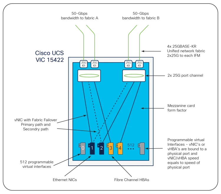 EDelivery license for Cisco B-Series VSMS 6.3.2 VM