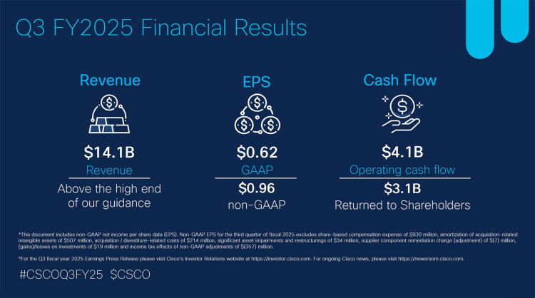CIC ONM Event Q3/Corba EMS Tier per RVU, Non-Production