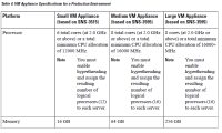 EDelivery license for Cisco C-Series VSOM 6.3.2 VM
