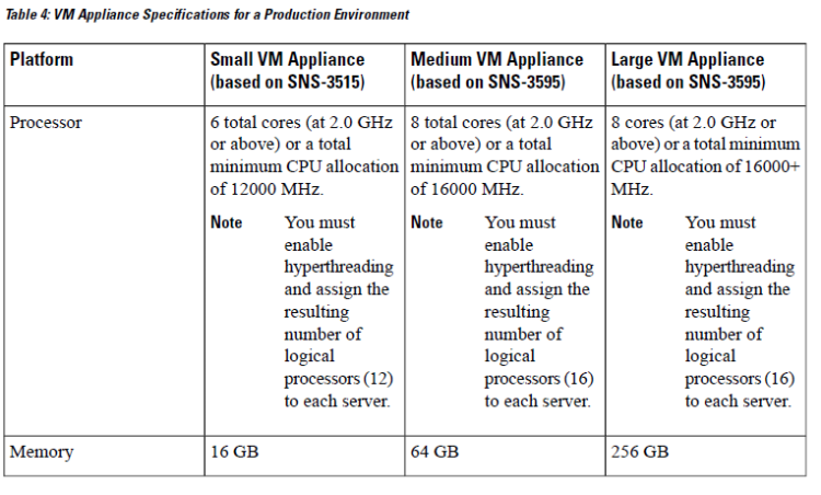 EDelivery license for Cisco C-Series VSOM 6.3.2 VM