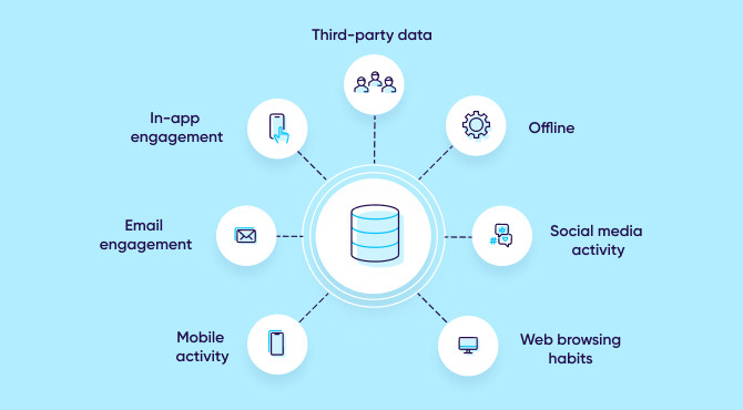 Device Management Feature License for up to 10 DMPs