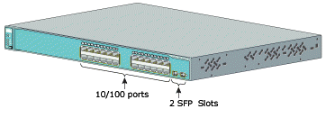 Enhanced Multilayer SW Image License for 3560 GE models Enhanced Multilayer SW Image License for 3560 GE models