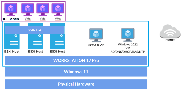 Право пользования на VMware VirtualCenter   VMS-VCMS-BUN-C