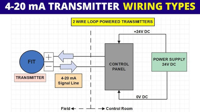 ACTION INSTRUMENTS T280-2004-JF TRANSPAKв„ў TWO-WIRE TRANSMITTER T/C INPUT, ISOLATING, 4 TO 20 MA OUT, 0 TO 1400 TYPE J, F IN ACTION INSTRUMENTS T280-2004-JF TRANSPAKв„ў TWO-WIRE TRANSMITTER T/C INPUT, ISOLATING, 4 TO 20 MA OUT, 0 TO 1400 TYPE J, F IN