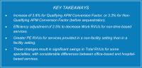 CIC Business Service Mgr Tier 2, Add Lic. RVU for Ent, NP