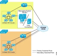 Cisco Unity 5.0 Addon