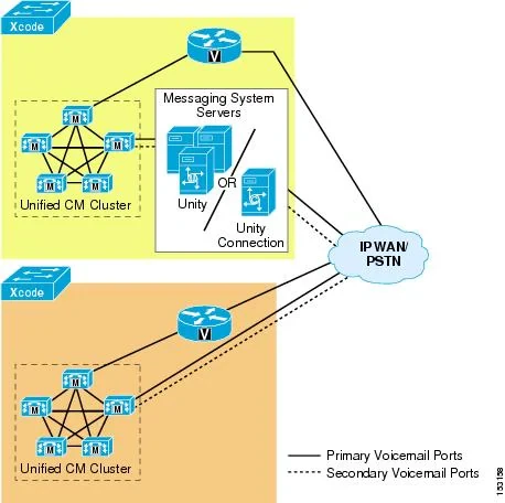 Cisco Unity 5.0 Addon Cisco Unity 5.0 Addon