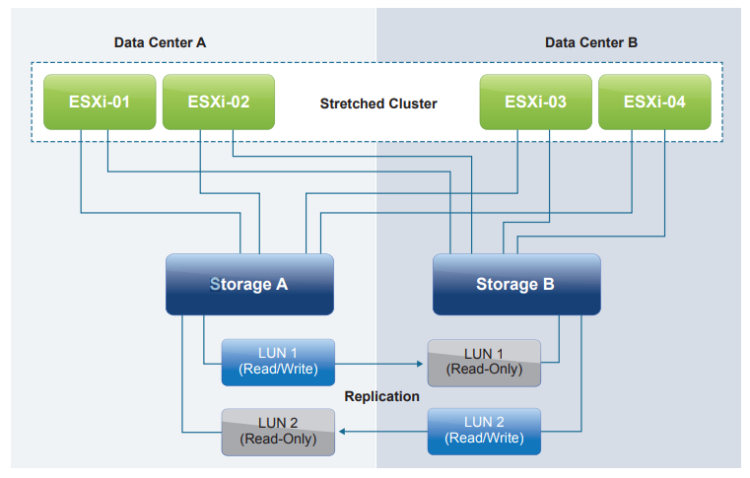 Право пользования на VMware vCenter VC-CMW-C Право пользования на VMware vCenter VC-CMW-C
